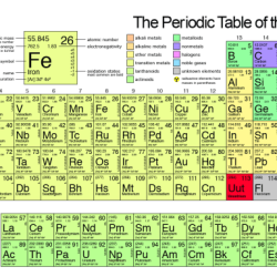 Nonmetals metalloids metals