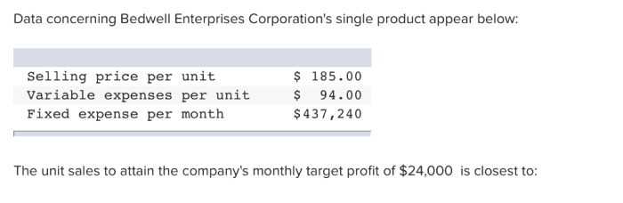 Data concerning bedwell enterprises corporation's single product appear below