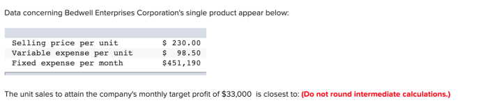 Data concerning bedwell enterprises corporation's single product appear below